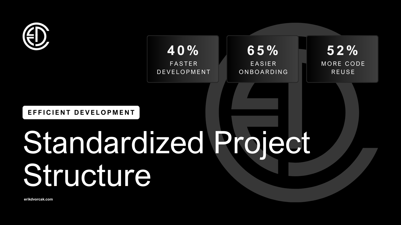 Building Maintainable Angular Applications with Standardized Project Structure