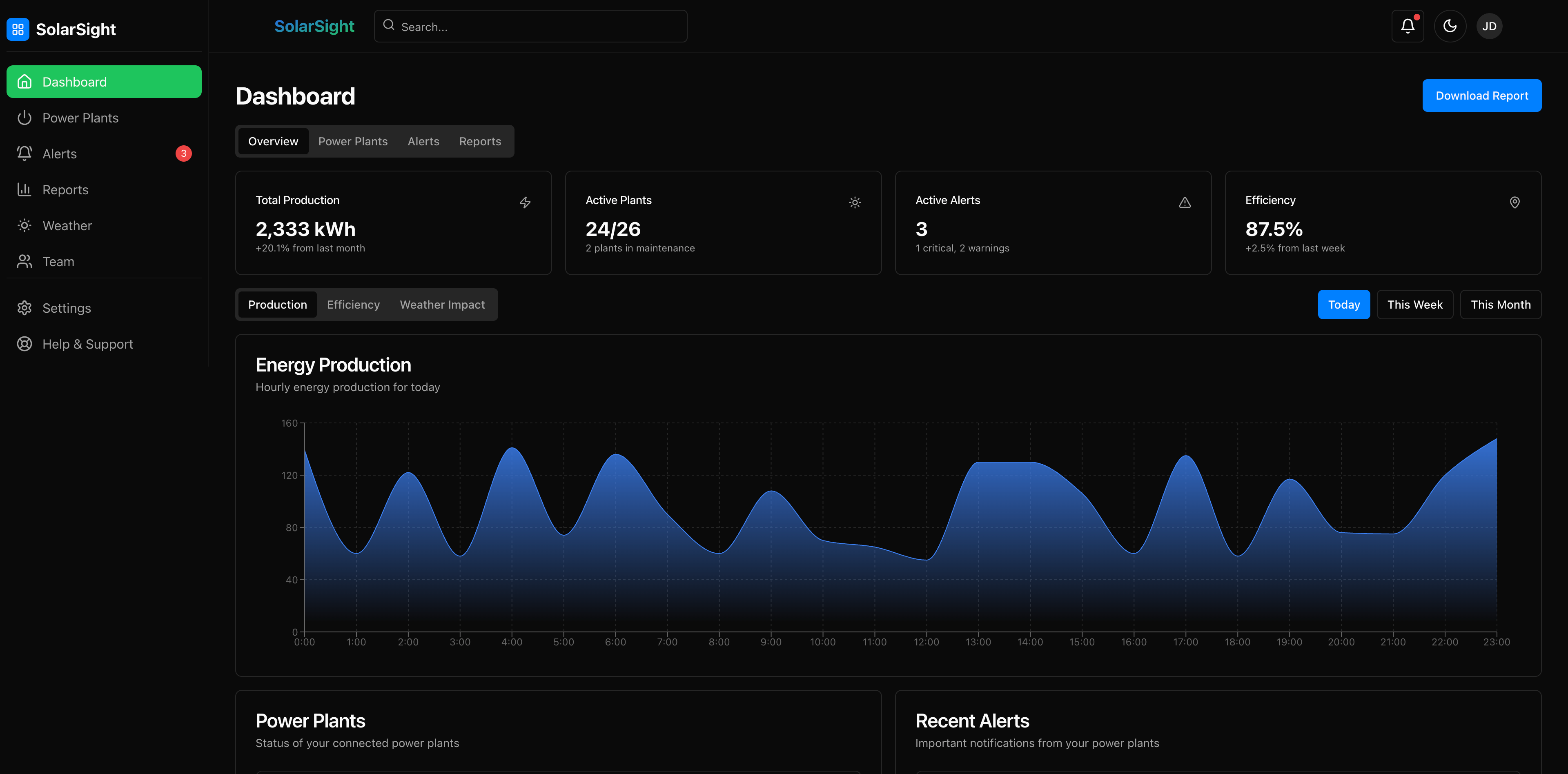 Engineering Real-time Photovoltaic Monitoring System